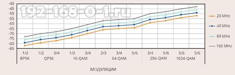 уровень сигнала wifi